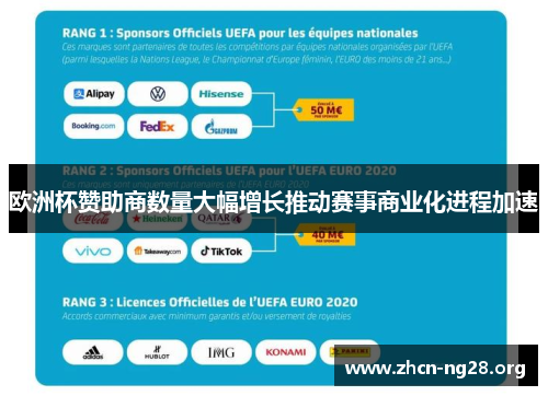 欧洲杯赞助商数量大幅增长推动赛事商业化进程加速 欧洲杯赞助商数量大幅增长推动赛事商业化进程加速