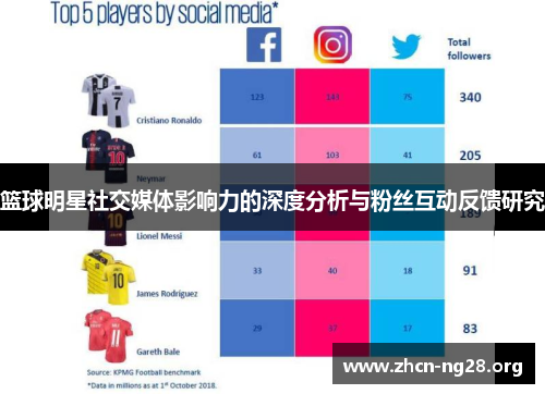 篮球明星社交媒体影响力的深度分析与粉丝互动反馈研究 篮球明星社交媒体影响力的深度分析与粉丝互动反馈研究