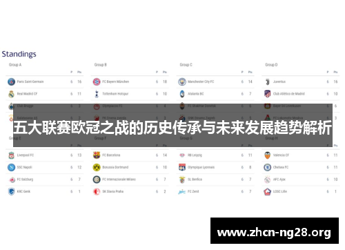 五大联赛欧冠之战的历史传承与未来发展趋势解析