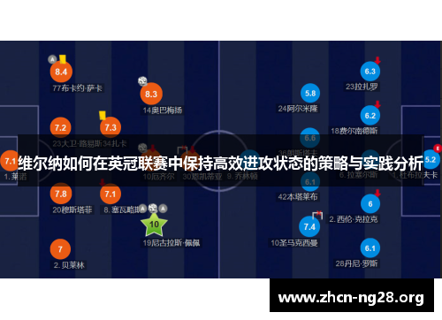 维尔纳如何在英冠联赛中保持高效进攻状态的策略与实践分析
