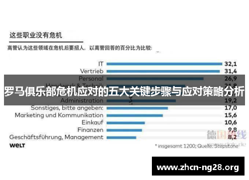 罗马俱乐部危机应对的五大关键步骤与应对策略分析