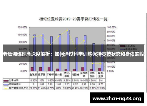 老詹训练理念深度解析:如何通过科学训练保持竞技状态和身体巅峰 老詹训练理念深度解析:如何通过科学训练保持竞技状态和身体巅峰