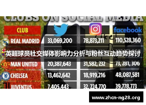 英超球员社交媒体影响力分析与粉丝互动趋势探讨