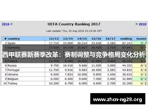 西甲联赛新赛季改革:赛制调整与竞争格局变化分析 西甲联赛新赛季改革:赛制调整与竞争格局变化分析