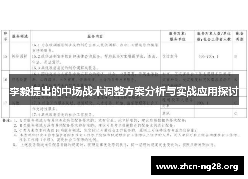 李毅提出的中场战术调整方案分析与实战应用探讨 李毅提出的中场战术调整方案分析与实战应用探讨