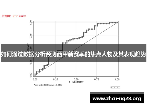 如何通过数据分析预测西甲新赛季的焦点人物及其表现趋势