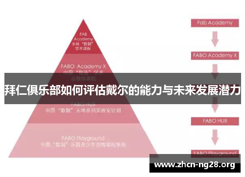 拜仁俱乐部如何评估戴尔的能力与未来发展潜力