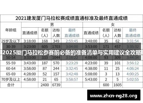 2025厦门马拉松参赛前必备的准备清单与实用建议全攻略