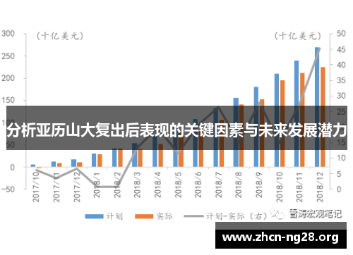 分析亚历山大复出后表现的关键因素与未来发展潜力 分析亚历山大复出后表现的关键因素与未来发展潜力