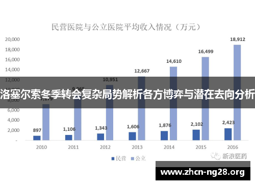 洛塞尔索冬季转会复杂局势解析各方博弈与潜在去向分析