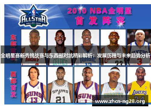 全明星赛新秀挑战赛与东西部对抗精彩解析：发展历程与未来趋势分析