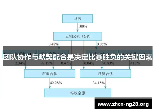团队协作与默契配合是决定比赛胜负的关键因素