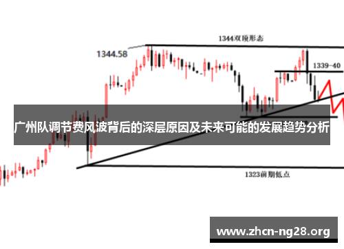 广州队调节费风波背后的深层原因及未来可能的发展趋势分析