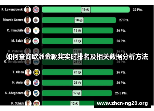 如何查询欧洲金靴奖实时排名及相关数据分析方法 如何查询欧洲金靴奖实时排名及相关数据分析方法