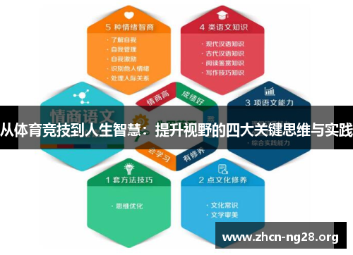 从体育竞技到人生智慧:提升视野的四大关键思维与实践 从体育竞技到人生智慧:提升视野的四大关键思维与实践