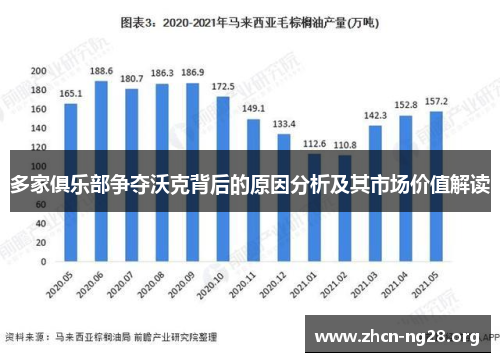 多家俱乐部争夺沃克背后的原因分析及其市场价值解读