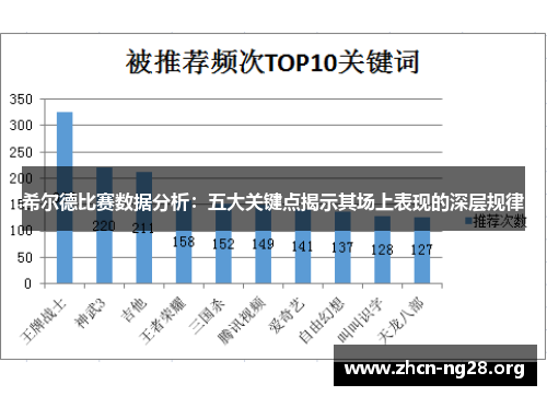 希尔德比赛数据分析:五大关键点揭示其场上表现的深层规律 希尔德比赛数据分析:五大关键点揭示其场上表现的深层规律