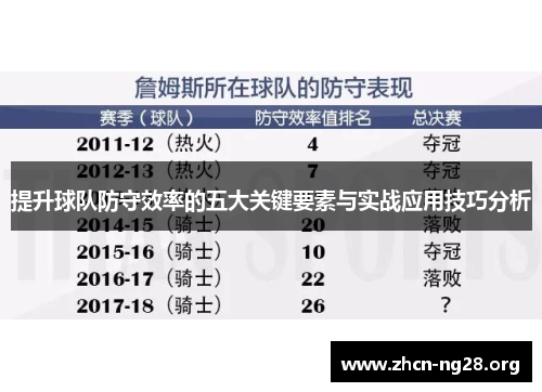 提升球队防守效率的五大关键要素与实战应用技巧分析