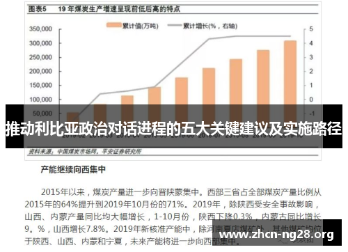推动利比亚政治对话进程的五大关键建议及实施路径