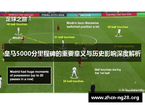 皇马5000分里程碑的重要意义与历史影响深度解析 皇马5000分里程碑的重要意义与历史影响深度解析