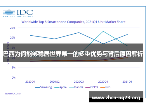 巴西为何能够稳居世界第一的多重优势与背后原因解析 巴西为何能够稳居世界第一的多重优势与背后原因解析
