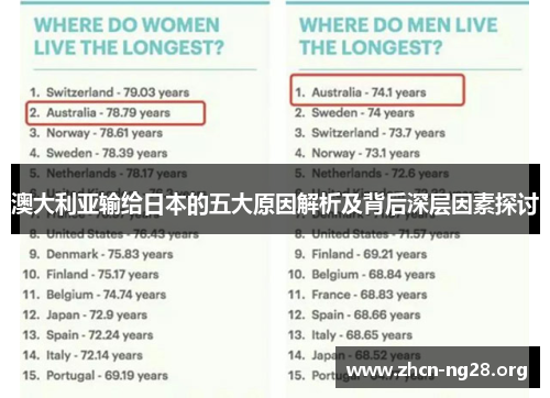 澳大利亚输给日本的五大原因解析及背后深层因素探讨 澳大利亚输给日本的五大原因解析及背后深层因素探讨