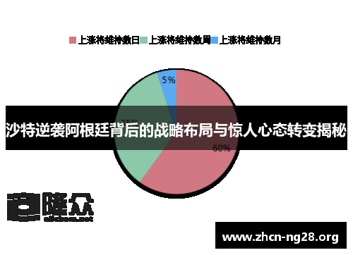 沙特逆袭阿根廷背后的战略布局与惊人心态转变揭秘 沙特逆袭阿根廷背后的战略布局与惊人心态转变揭秘