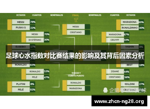 足球心水指数对比赛结果的影响及其背后因素分析