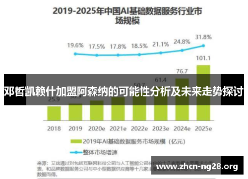 邓哲凯赖什加盟阿森纳的可能性分析及未来走势探讨 邓哲凯赖什加盟阿森纳的可能性分析及未来走势探讨
