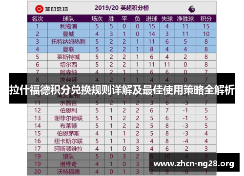 拉什福德积分兑换规则详解及最佳使用策略全解析 拉什福德积分兑换规则详解及最佳使用策略全解析